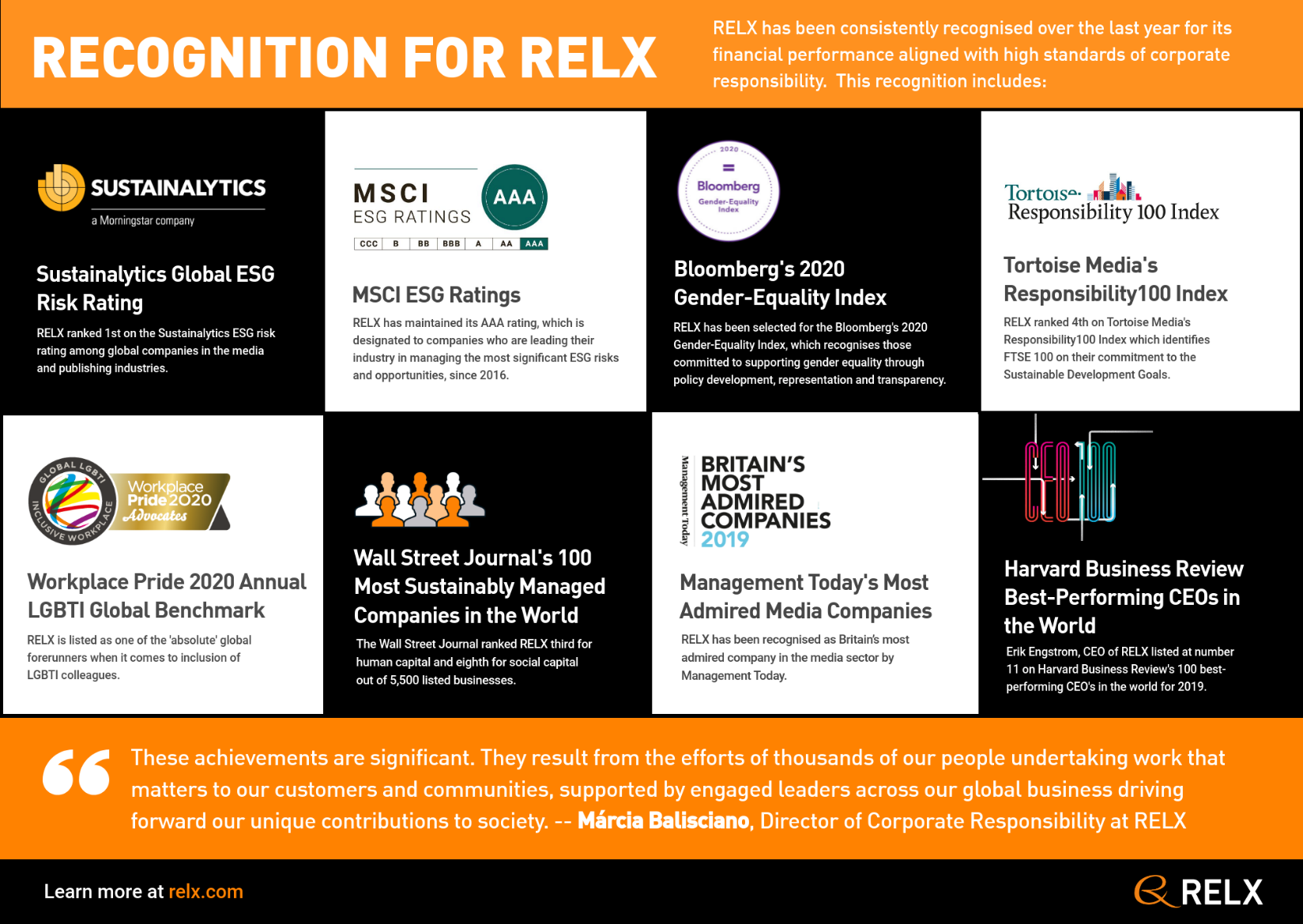 Recognition for RELX